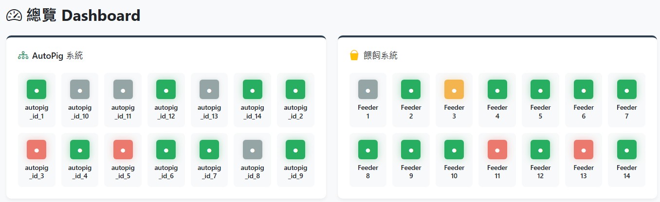 設備燈號畫面
