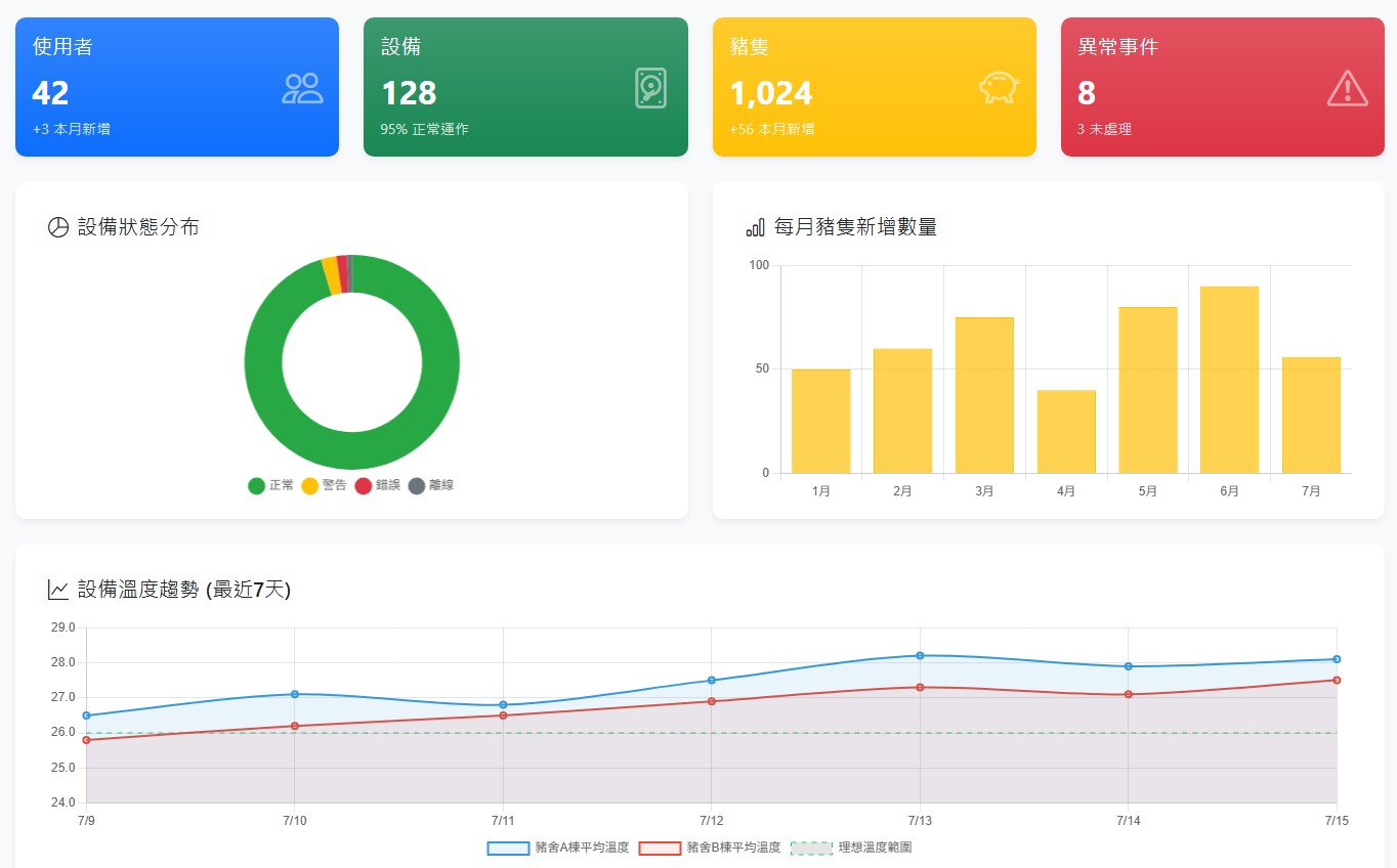 數據統計卡片