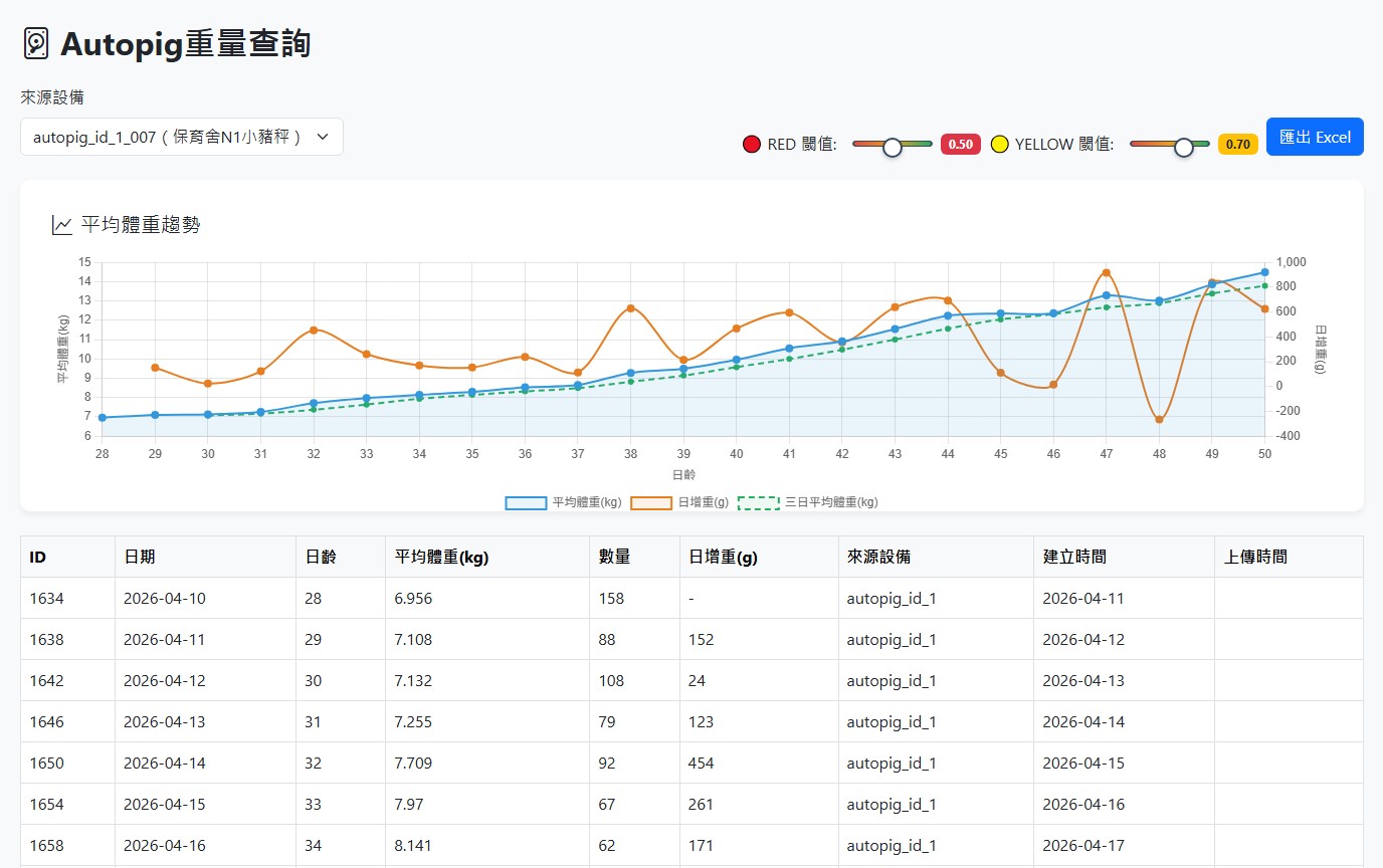 重量管理選單