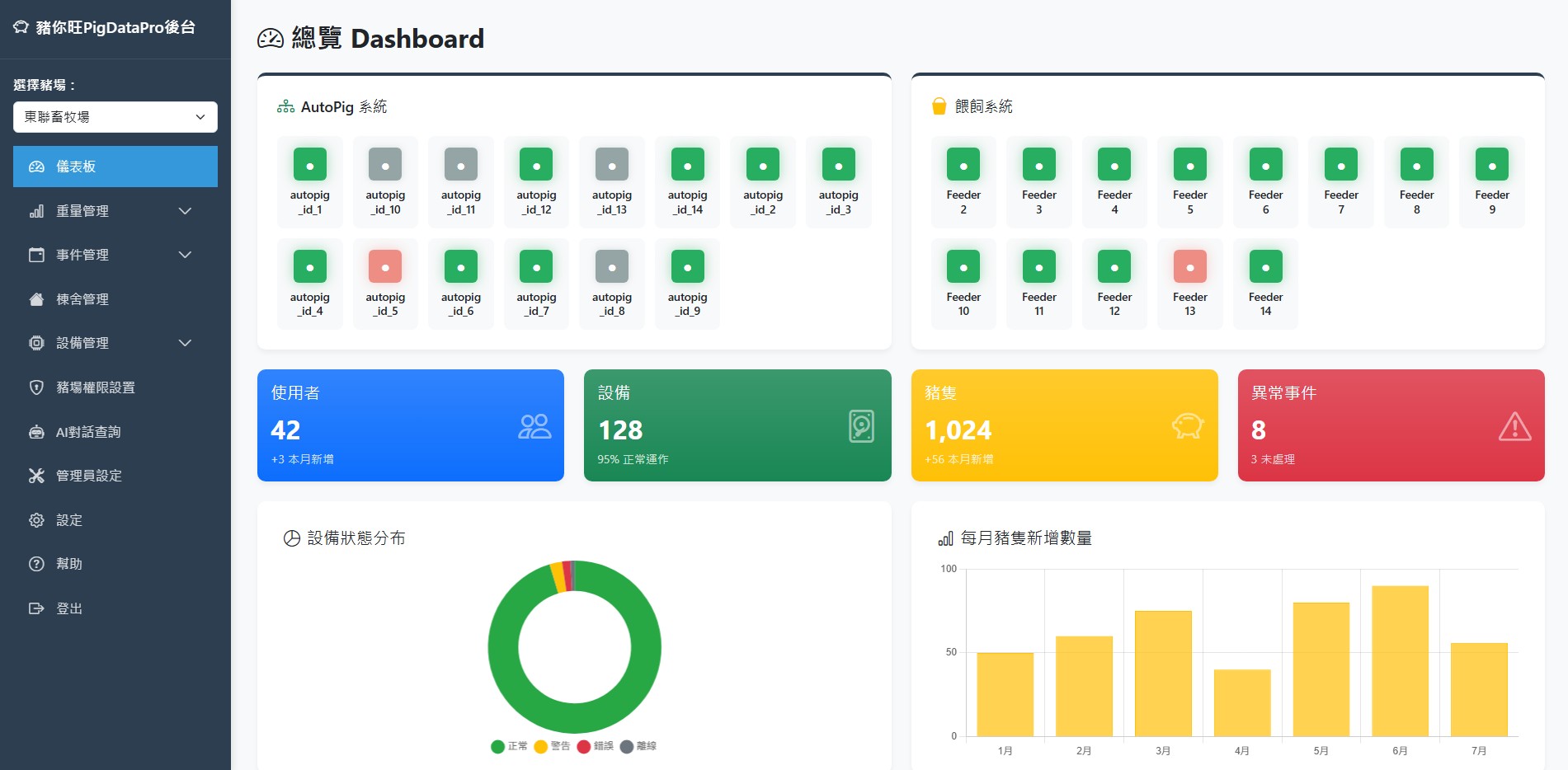 儀表板首頁佈局