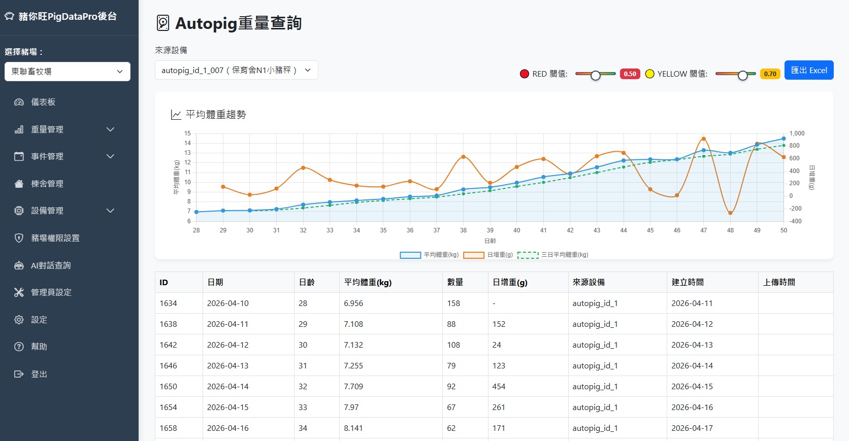 AutoPig 重量查詢頁面