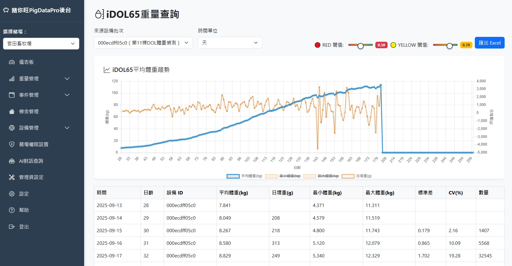 iDOL65 重量查詢頁面