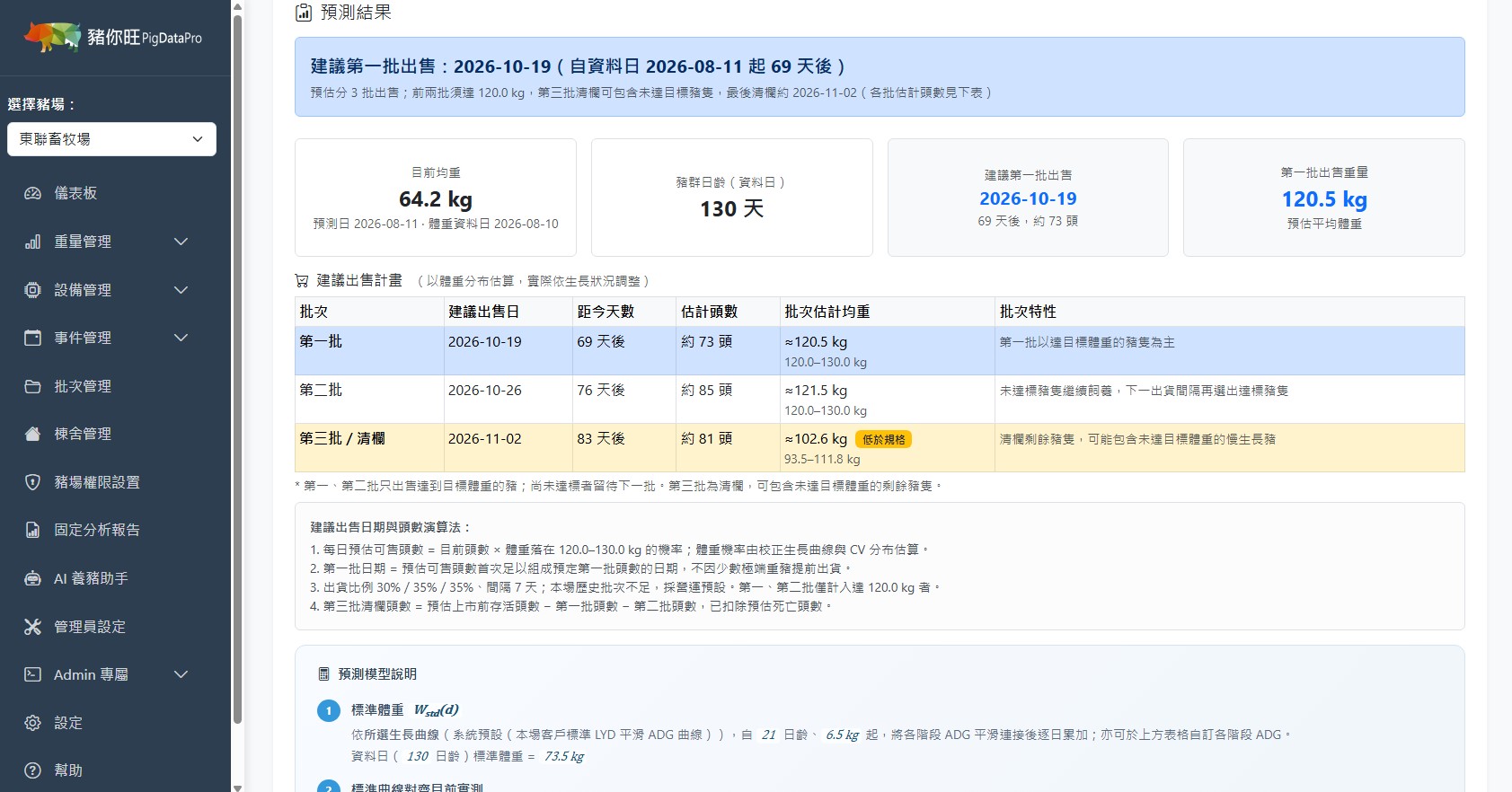 上市體重預測：預測結果