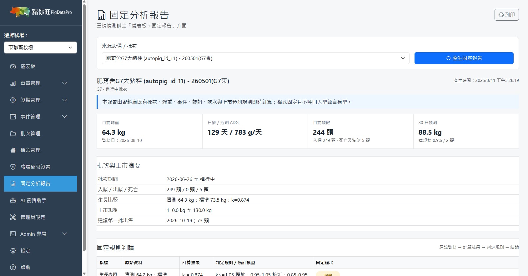 固定分析報告頁面