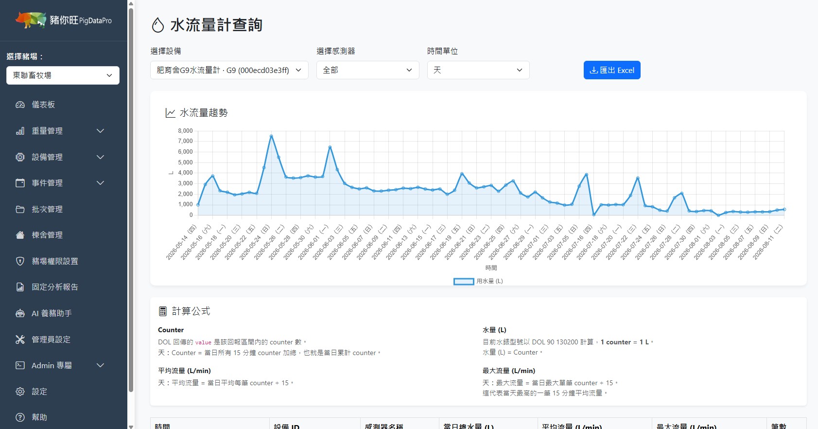 水流量計查詢頁面